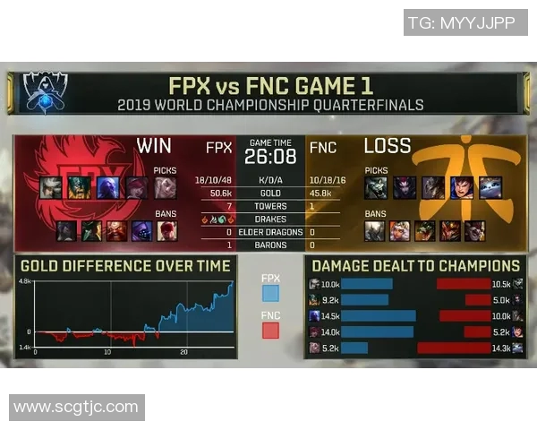深入分析FPX在英雄联盟赛事中的盯防策略与战术执行实时数据