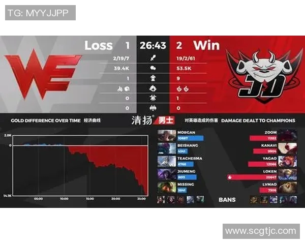 电竞新闻电竞赛后复盘分析WE与JDG的状态变化与表现总结