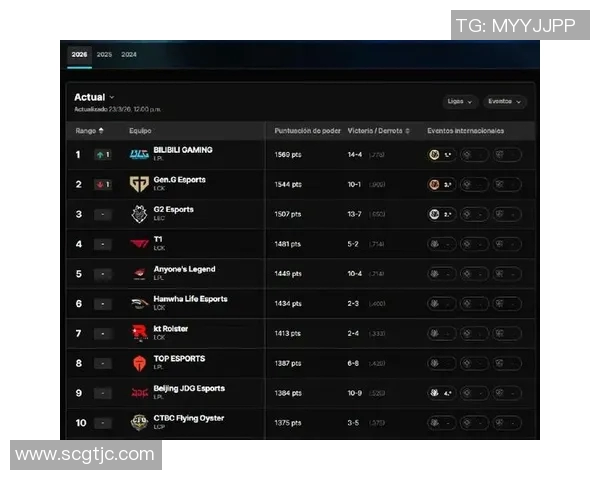 2026电竞新闻FPX在电竞比分英雄联盟配合排行榜中荣登第八名展现强大实力